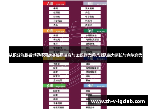 从积分涨跌看世界杯预选赛格局演变与出线趋势解析球队实力消长与竞争态势 从积分涨跌看世界杯预选赛格局演变与出线趋势解析球队实力消长与竞争态势
